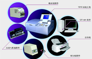 紫外可見分光光度計(jì)CN61M/TU-1810DPC