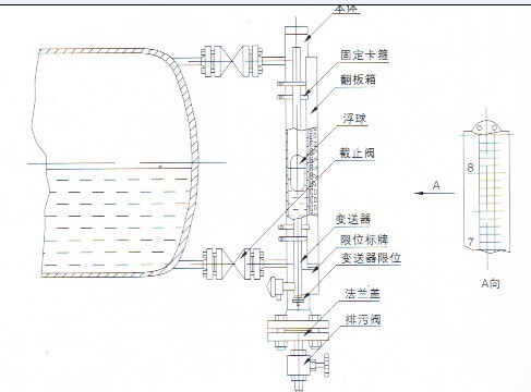 磁性浮子液位計(jì) 介質(zhì):油  常溫  法蘭中心距:H=650mm帶截止閥DN20 PN0.6MPa及配對(duì)連接法蘭螺栓  配帶遠(yuǎn)傳液位變送器信號(hào)輸出4～20m