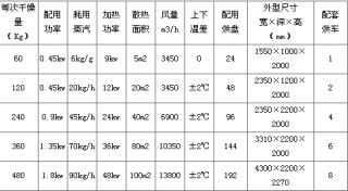 熱風(fēng)循環(huán)烘箱