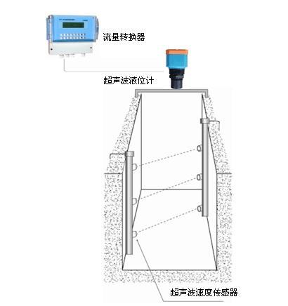 MLF-900V系列速度面積式明渠流量計(jì)