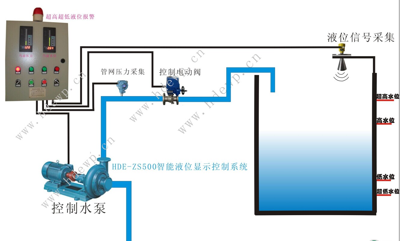 消防水池液位自動(dòng)控制系統(tǒng)