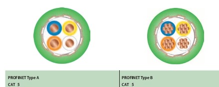 德國KERPEN ProfiNet系列工業(yè)以太網(wǎng)總線電纜