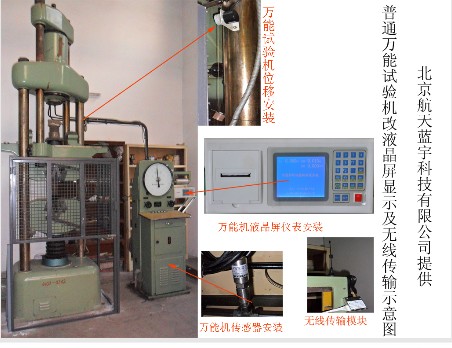 試驗(yàn)機(jī)改造試驗(yàn)機(jī)改液晶顯示試驗(yàn)機(jī)修理