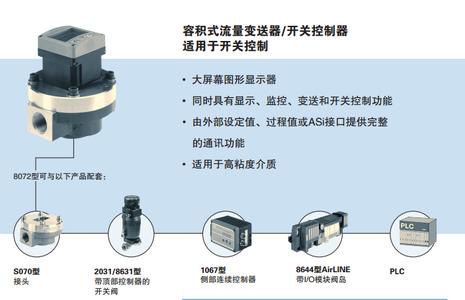 burkert容积式流量变送器006977X