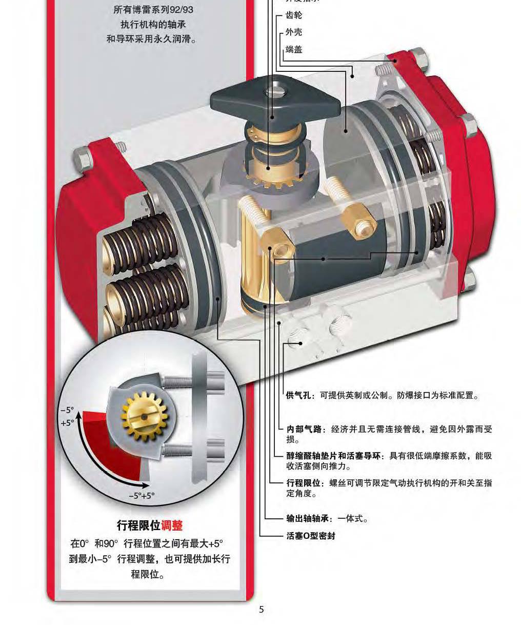 美國博雷氣動(dòng)執(zhí)行器-安微辦事處