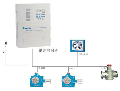 天然氣報(bào)警器CA2100D