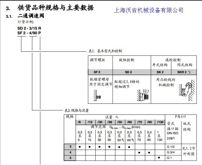 HAWE哈威調(diào)速閥SD 2 490 P沃吉機(jī)械設(shè)備