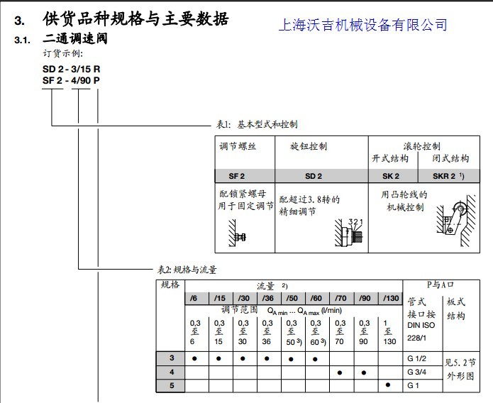 HAWE哈威调速阀SD 2 490 P沃吉机械设备