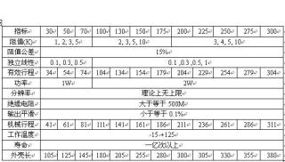 中西m311083直線位移傳感器