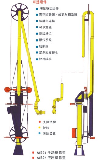 AM62船用鹤管