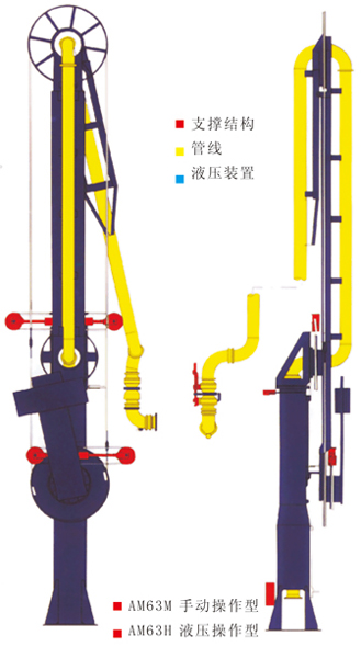 AM63船用鹤管