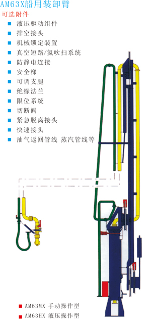 AM63X船用鹤管