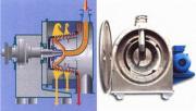 臥式螺旋過濾離心機(jī)