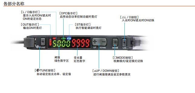 OMRON光纖傳感器