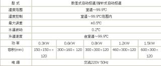 數(shù)顯恒溫水浴鍋