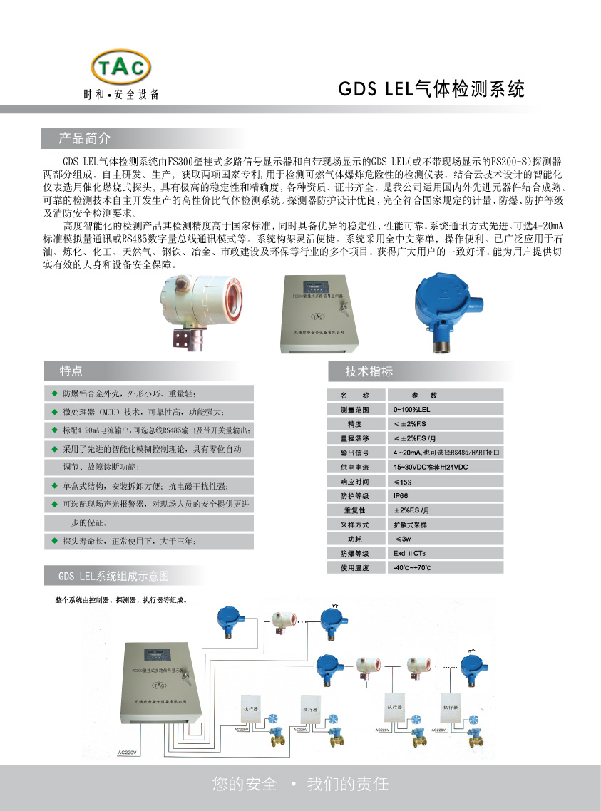 出售可燃性气体检测仪