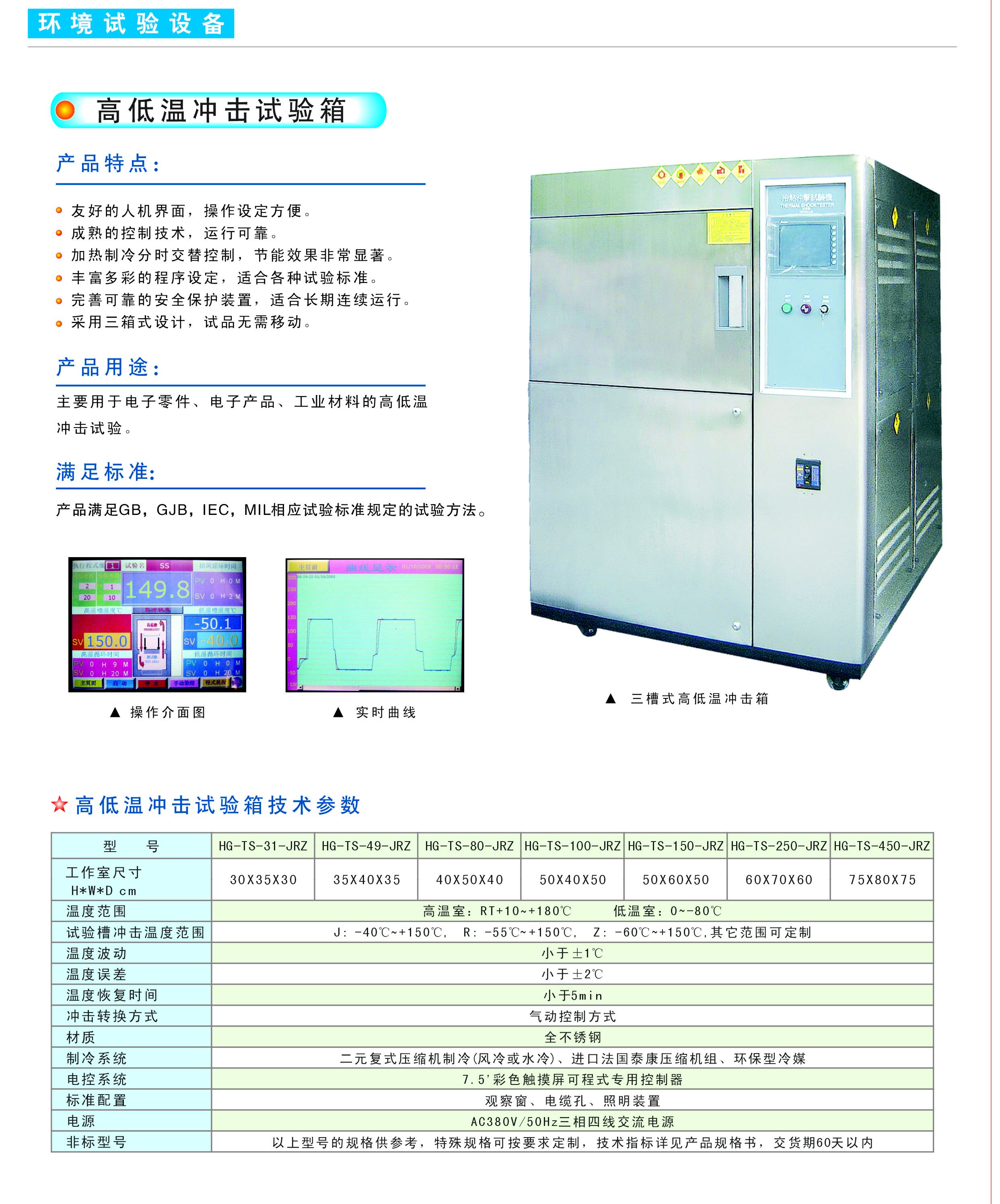 冷熱沖擊試驗箱