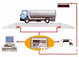 電子汽車衡/地上衡/地磅/衡器/電子秤