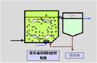 BOD測(cè)定儀臭氧膜