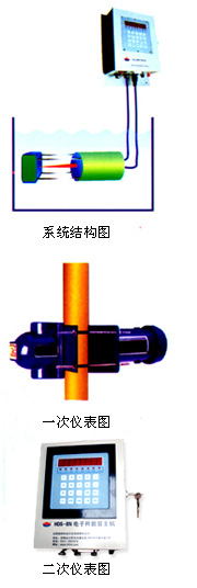 核子密度計(jì)/密度計(jì)/濃度計(jì)