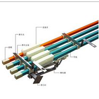 H單級(jí)安全滑觸線(xiàn)