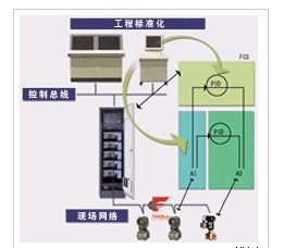 SF620-MCW橫河PLC編程工具