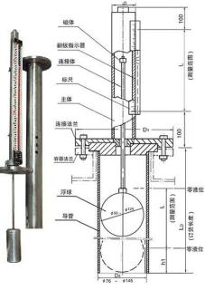 電遠穿型磁浮球液位計