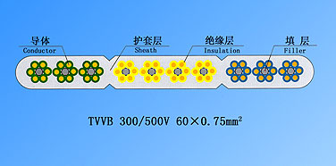 绞合型排列扁形电梯电缆