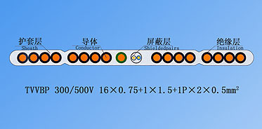 单芯排列带屏蔽扁形电梯电缆