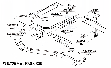 电缆桥架