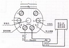 SBWRZ熱電偶(熱電阻)一體化溫度變送器