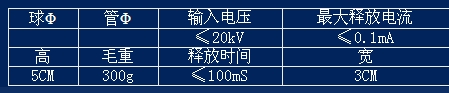 @@ 人体静电消除器壁挂式 型号:M256473CM-1 **