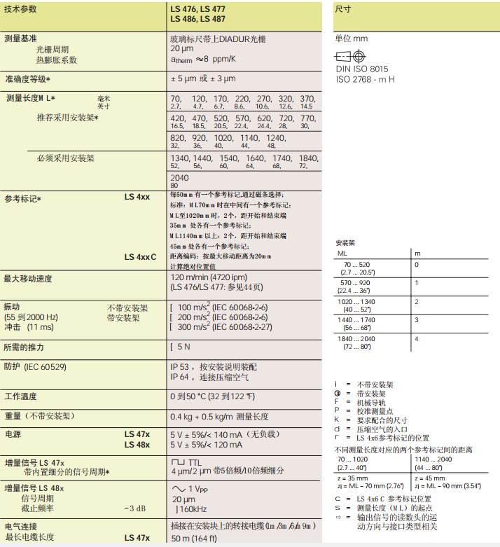 海德漢 光柵尺