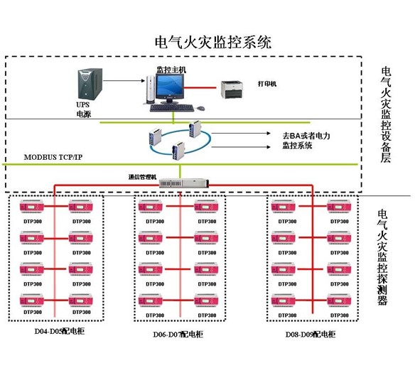 AcuRC490壁掛式電氣火災監(jiān)控設備