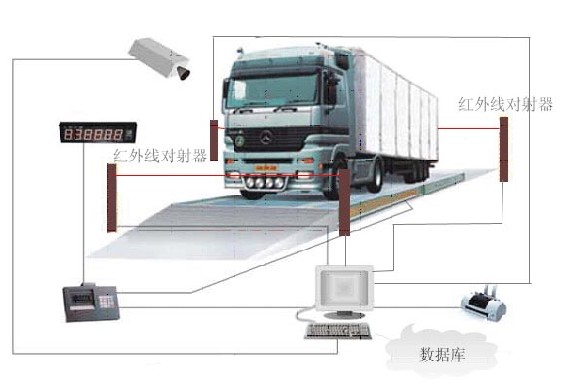 上海地磅|上海衡器廠|上海電子地磅秤|汽車衡地磅|上海地磅廠家