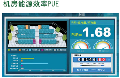 华盛光科技设计—IT计算机房机房温湿度控制控制中央空调加湿器除湿机风机