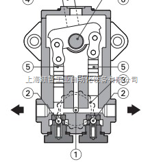 阿托斯PM型手动泵代理#手动真空泵