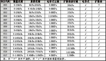 缆式液位变送器