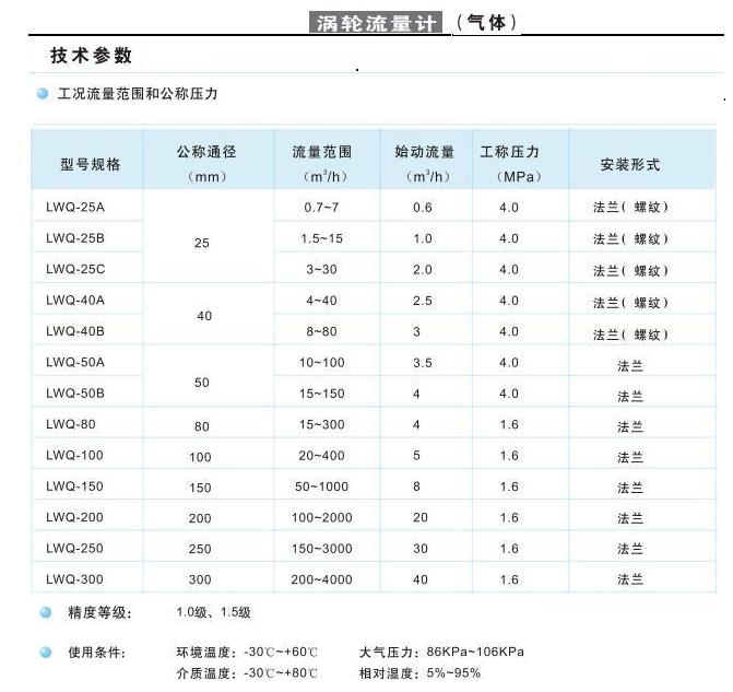 智能氣體渦輪流量計