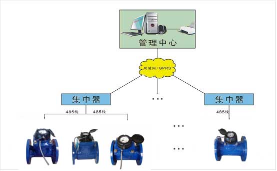 地下水源在線監(jiān)測用遠傳智能水表