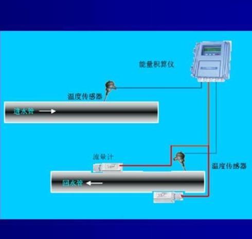 中央空調能量表