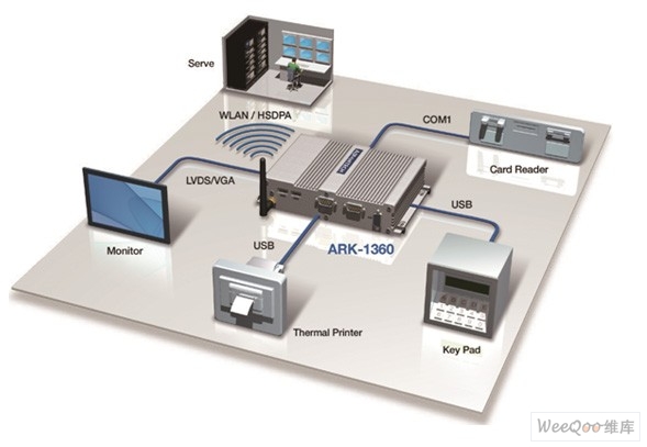 Advantech研华工控机 IPC-610MB (大母板机箱)