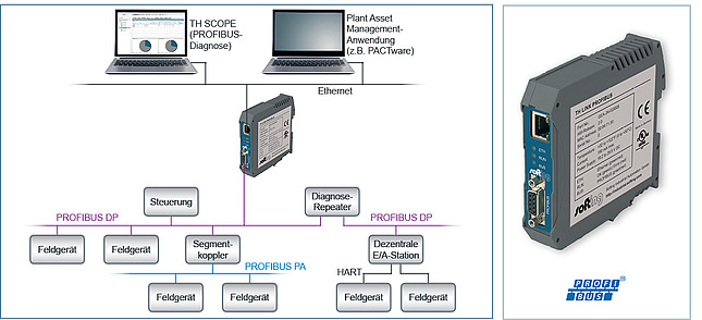 現(xiàn)場(chǎng)總線網(wǎng)絡(luò)檢測(cè)診斷工具PROFIBUS/PROFINET/工業(yè)以太網(wǎng)