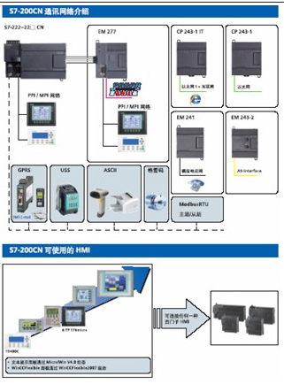 德国西门子SIEMENS可编程控制器