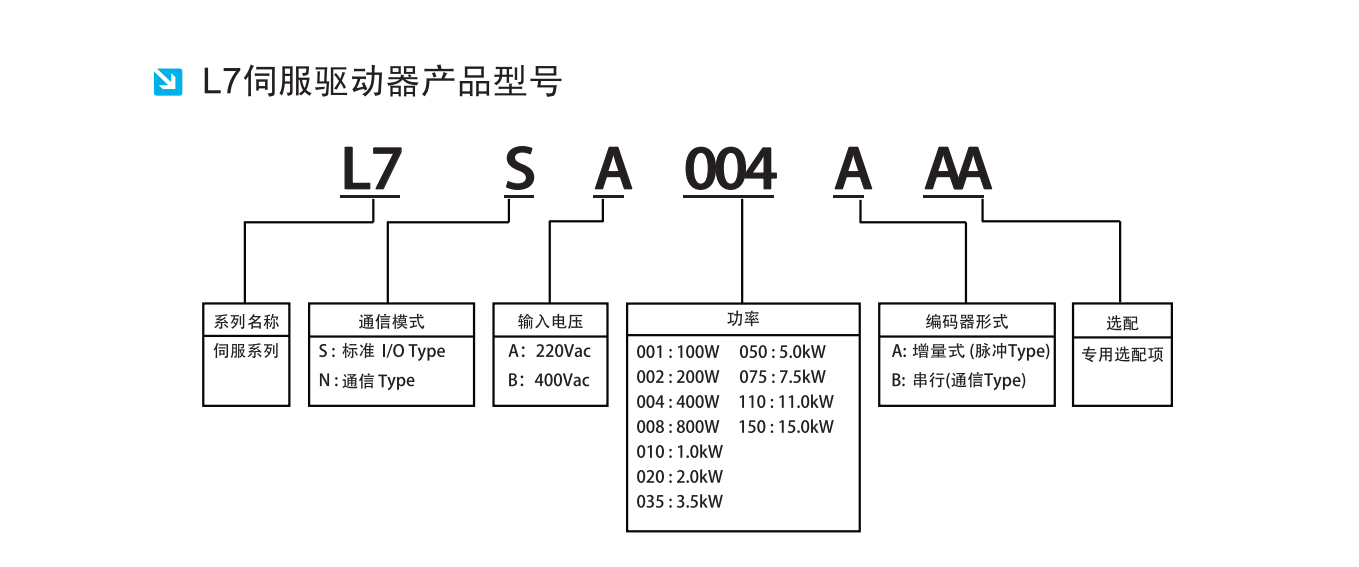 APM-SF30A韓國LS伺服電機(jī)