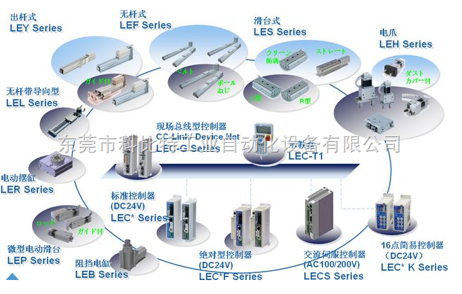 SMC电动执行器技术参数#SMC干燥机应用领域