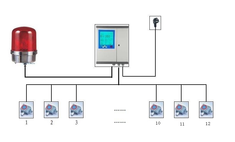 一氧化碳?xì)怏w濃度報(bào)警器控制系統(tǒng)