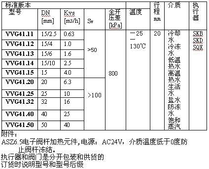 西門子二通螺紋調(diào)節(jié)閥門