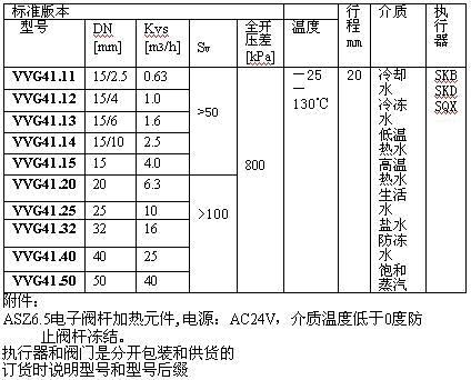 西門(mén)子二通螺紋調(diào)節(jié)閥門(mén)