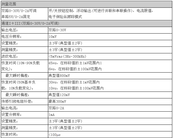 可编程电源(德国)陈小姐 18011799558